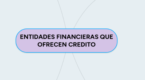 Mind Map: ENTIDADES FINANCIERAS QUE OFRECEN CREDITO