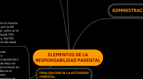 Mind Map: ELEMENTOS DE LA RESPONSABILIDAD PARENTAL