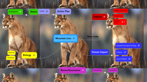 Mind Map: Mountain Lion