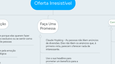 Mind Map: Oferta Irresistível