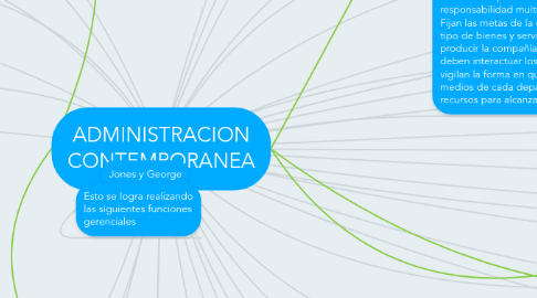 Mind Map: ADMINISTRACION CONTEMPORANEA