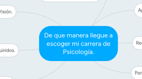 Mind Map: De que manera llegue a escoger mi carrera de Psicología.