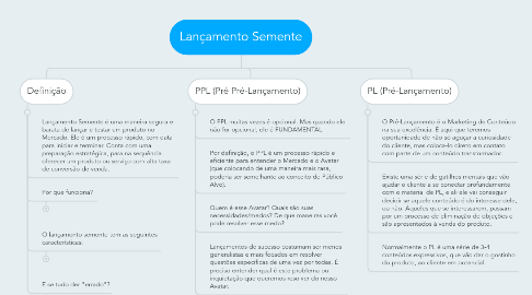 Mind Map: Lançamento Semente