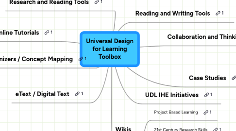 Mind Map: Universal Design for Learning Toolbox