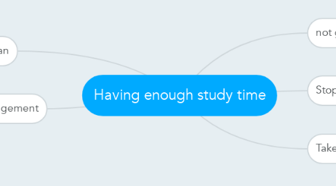 Mind Map: Having enough study time