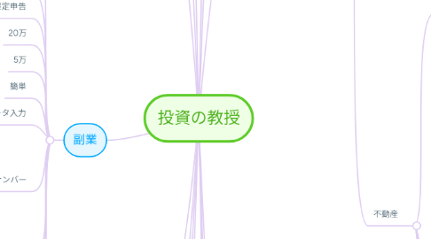 Mind Map: 投資の教授