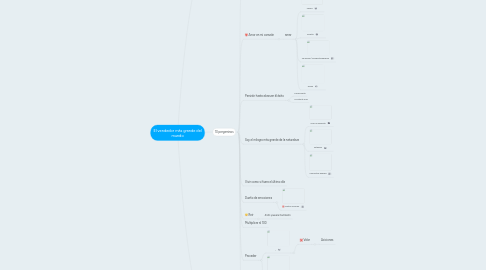 Mind Map: El vendedor más grande del mundo