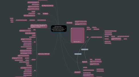 Mind Map: Herramientas Colaborativas para la Gestión del Conocimiento en la Universidad 2.0