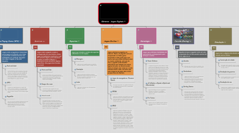 Mind Map: Gêneros - Jogos Digitais