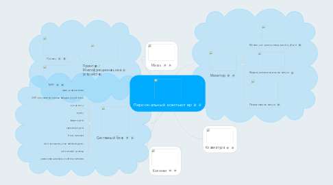 Mind Map: Персональный компьютер