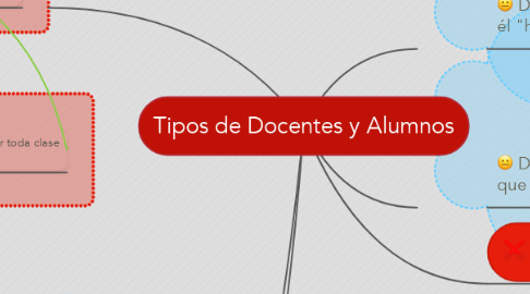 Mind Map: Tipos de Docentes y Alumnos