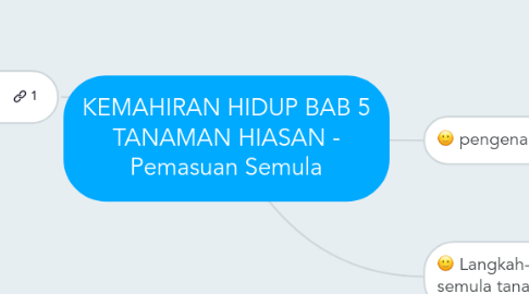 Mind Map: KEMAHIRAN HIDUP BAB 5 TANAMAN HIASAN - Pemasuan Semula