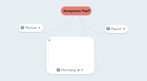 Mind Map: Komponen Pasif