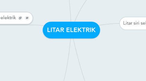 Mind Map: LITAR ELEKTRIK