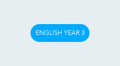 Mind Map: ENGLISH YEAR 3