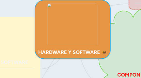 Mind Map: HARDWARE Y SOFTWARE