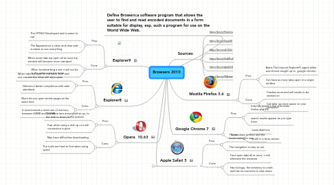 Mind Map: Browsers 2010