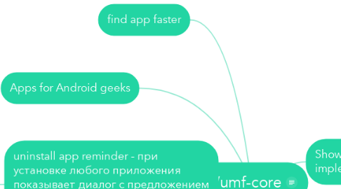 Mind Map: Wumf-core