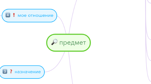 Mind Map: предмет