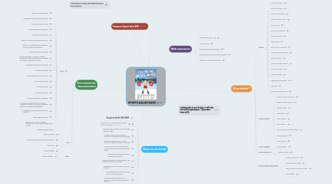 Mind Map: SPORTS AQUATIQUES