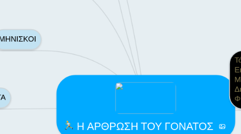 Mind Map: Η ΑΡΘΡΩΣΗ ΤΟΥ ΓΟΝΑΤΟΣ