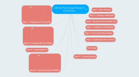 Mind Map: Colorful Floral Logo Design In Corel Draw