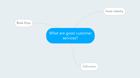 Mind Map: What are good customer services?
