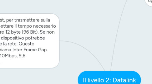 Mind Map: Il livello 2: Datalink