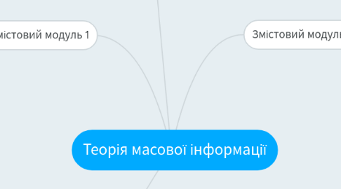 Mind Map: Теорія масової інформації