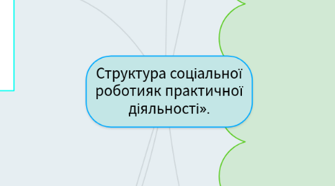 Mind Map: Структура соціальної роботияк практичної діяльності».