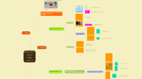 Mind Map: VERB + OBJECT  +  INFINITIVE or GERUND or THAT-CLAUSE