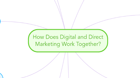 Mind Map: How Does Digital and Direct Marketing Work Together?