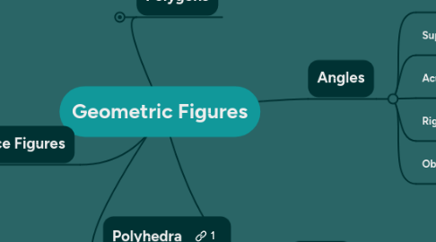 Mind Map: Geometric Figures