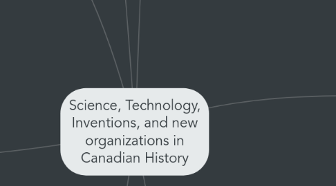 Mind Map: Science, Technology, Inventions, and new organizations in Canadian History