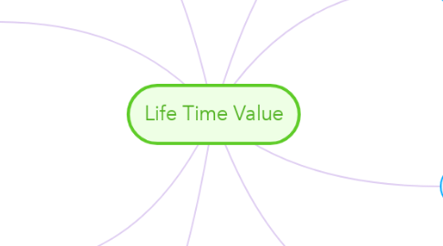 Mind Map: Life Time Value