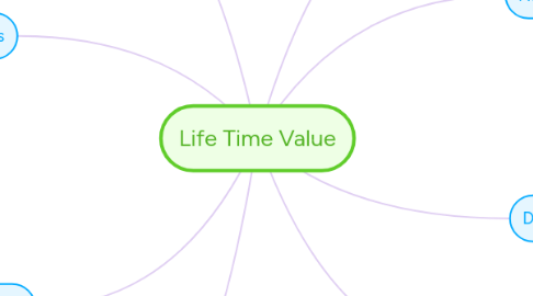 Mind Map: Life Time Value