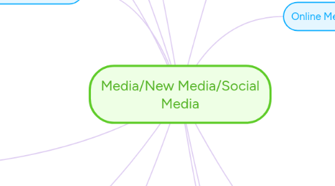 Mind Map: Media/New Media/Social Media