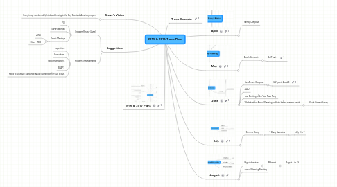 Mind Map: 2015 & 2016 Troop Plans