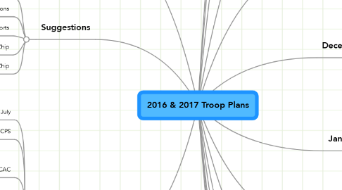Mind Map: 2016 & 2017 Troop Plans