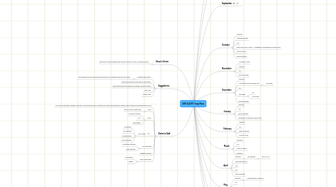 Mind Map: 2016 & 2017 Troop Plans