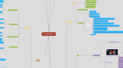 Mind Map: French Canada throughout the 20th Century