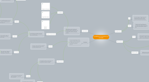 Mind Map: CANADIAN TECHNOLOGY HISTORY