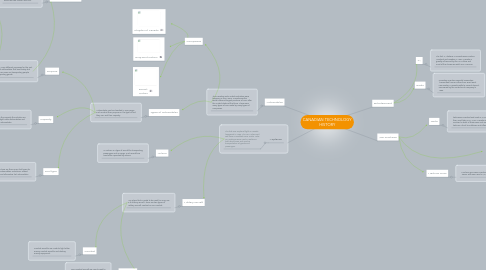 Mind Map: CANADIAN TECHNOLOGY HISTORY