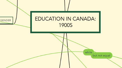 Mind Map: EDUCATION IN CANADA: 1900S