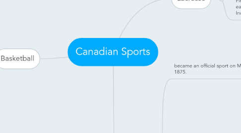 Mind Map: Canadian Sports