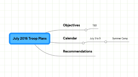 Mind Map: July 2016 Troop Plans