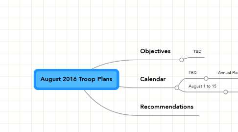 Mind Map: August 2016 Troop Plans