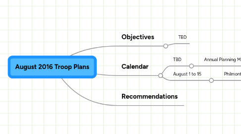 Mind Map: August 2016 Troop Plans