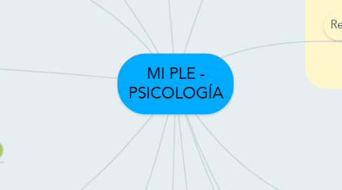 Mind Map: MI PLE - PSICOLOGÍA