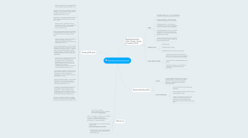 Mind Map: Reading Development